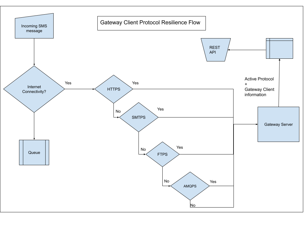 resilience-flow